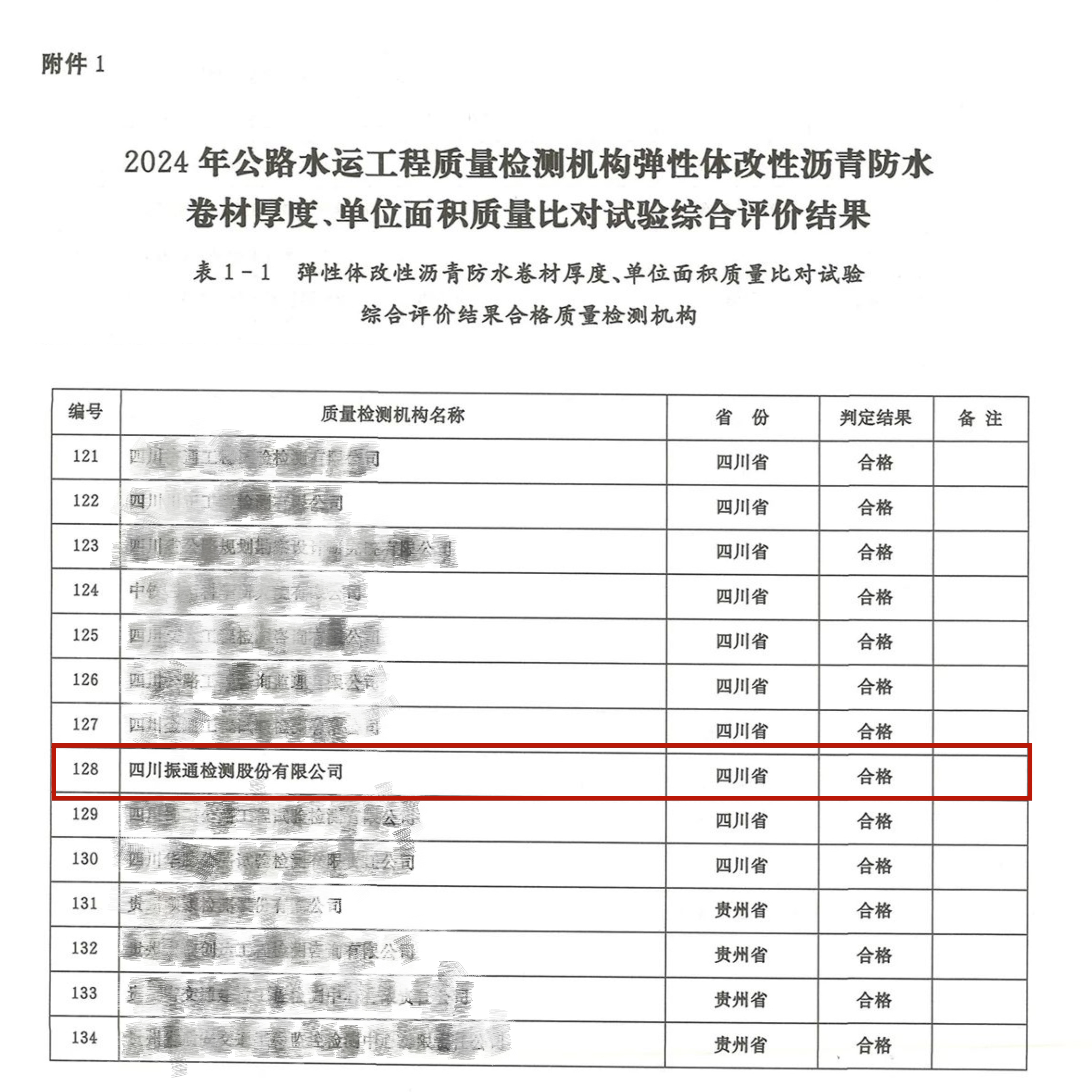 金宝慱亚洲体育检测顺利通过交通运输部公路2024年度公路水运工程质量检测机构比对试验