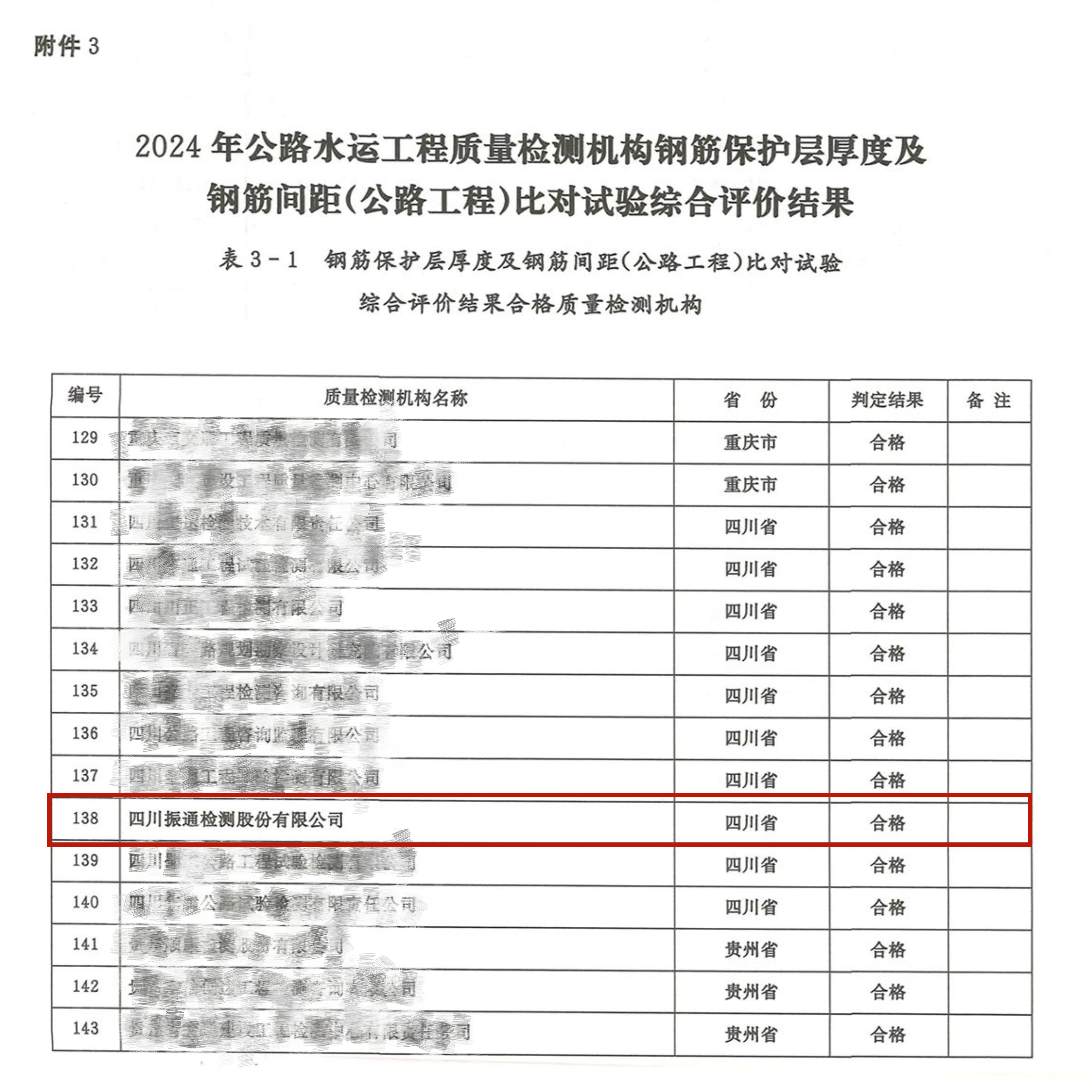 金宝慱亚洲体育检测顺利通过交通运输部公路2024年度公路水运工程质量检测机构比对试验