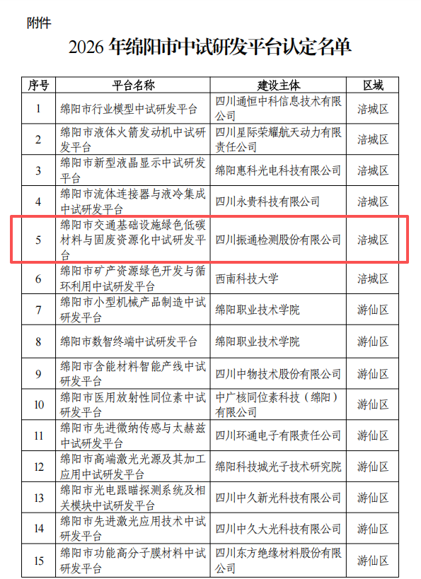 喜报丨金宝慱亚洲体育检测“交通基础设施绿色低碳材料与固废资源化中试研发平台”获市级认定