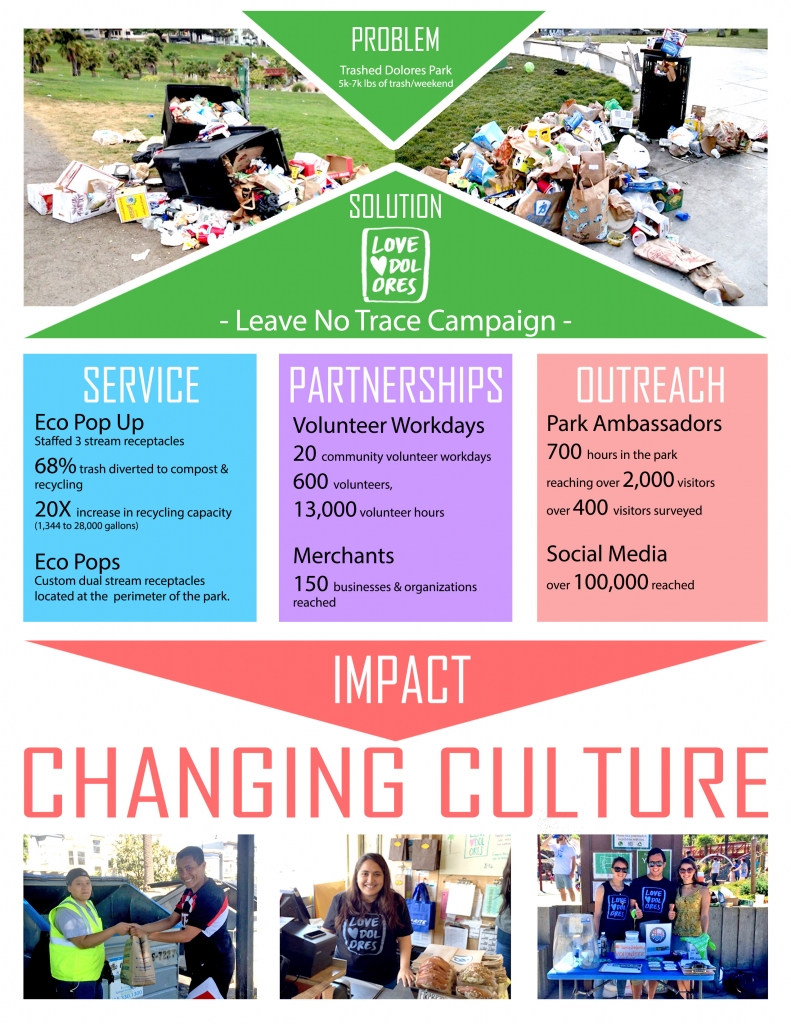 Changing the Culture